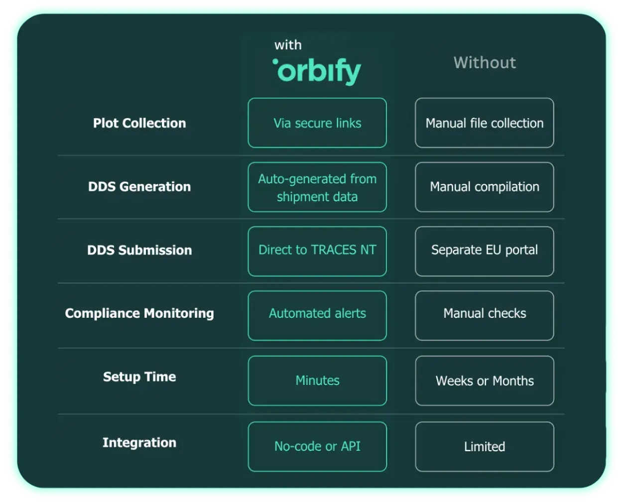 transparency comparison